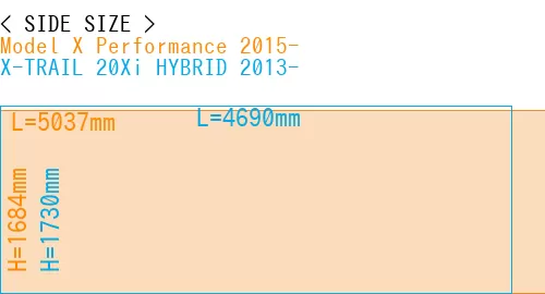 #Model X Performance 2015- + X-TRAIL 20Xi HYBRID 2013-